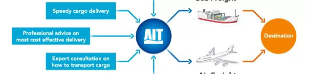 AITC LOGISTICS (VIETNAM) CO.,LTD.