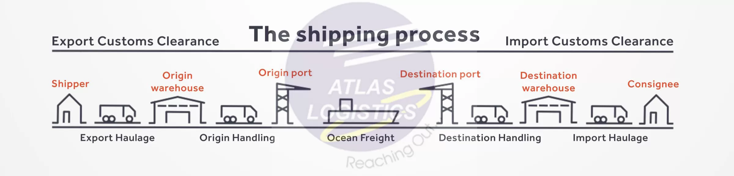 ATLAS LOGISTICS VIETNAM COMPANY LIMITED