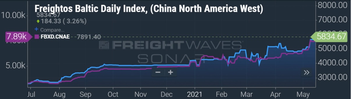 FBX-China-North-America-West