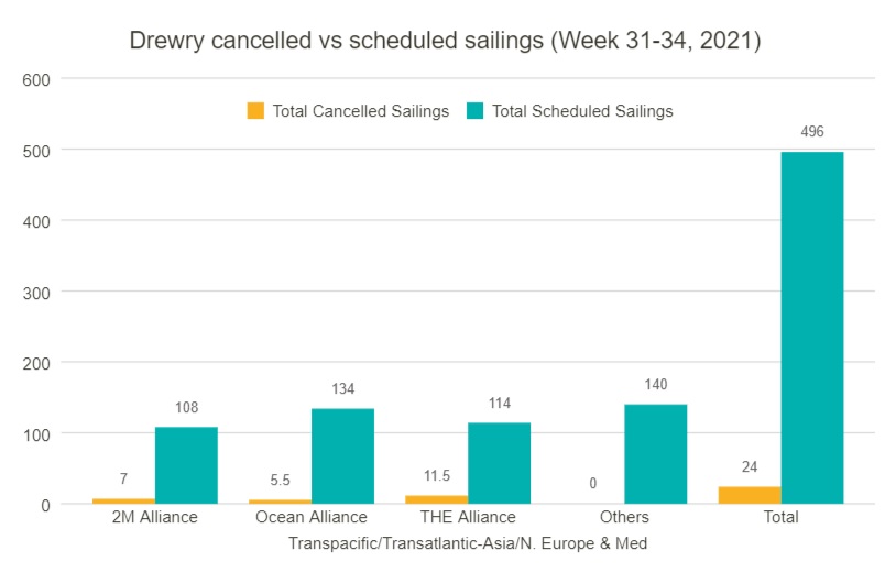 vessel-sailings-scheduled-cancelled