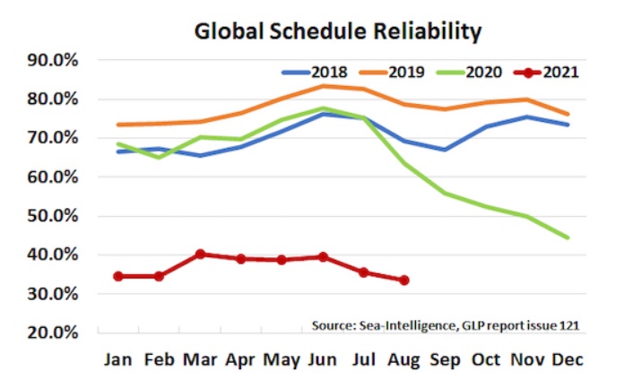 Global-Schedule-Reliability