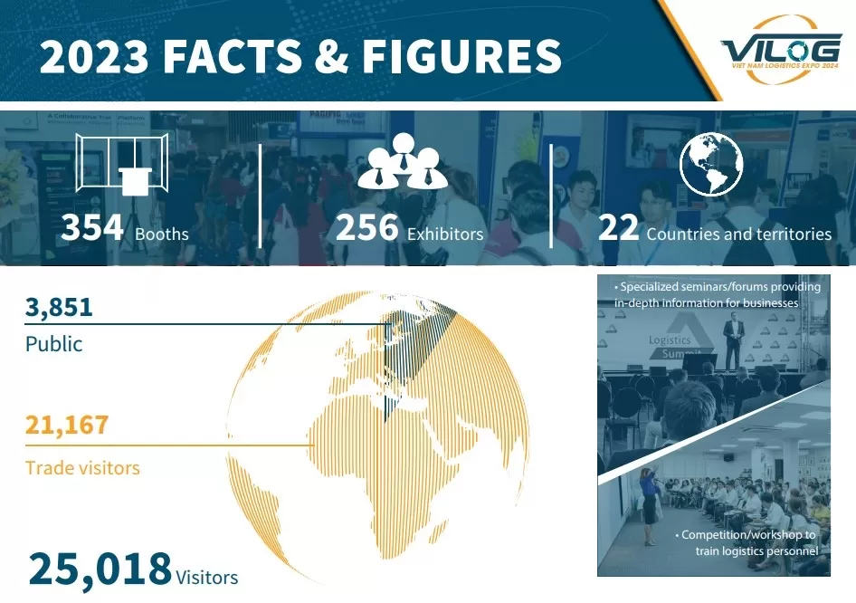 vilog 2023 facts and figures