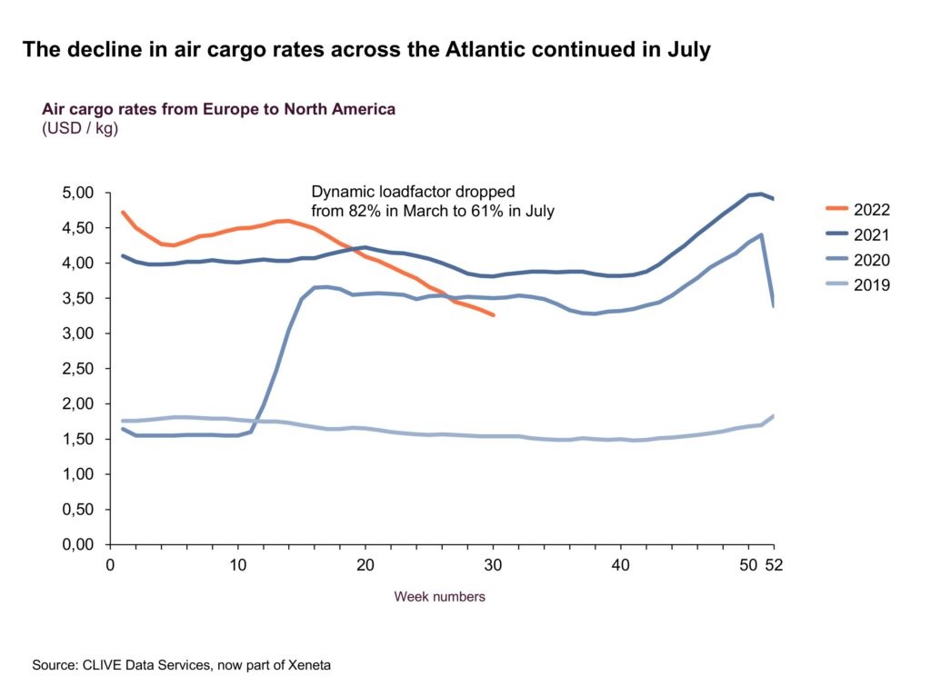 Air-cargo-rates-from-Europe-to-North-America