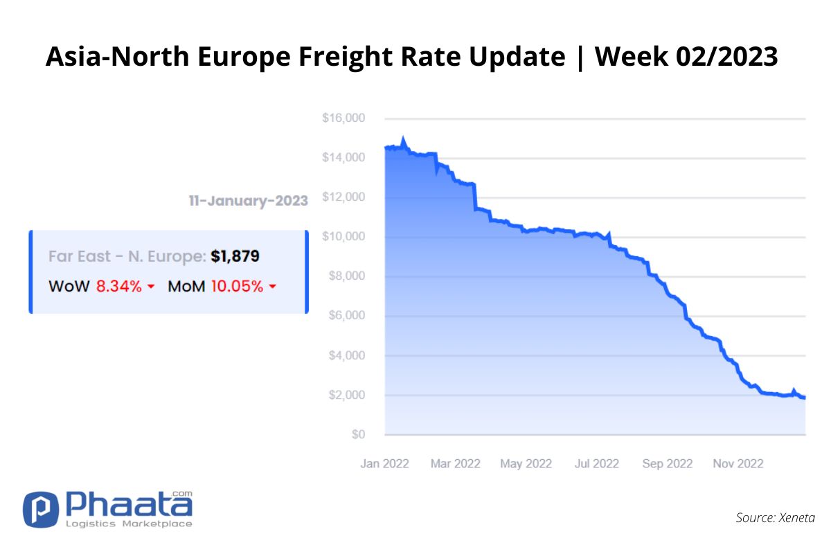 Freight rate Asia-Europe | Week 2/2023