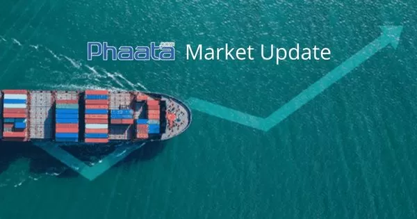 Phaata Market Update - Shipping & Logistics