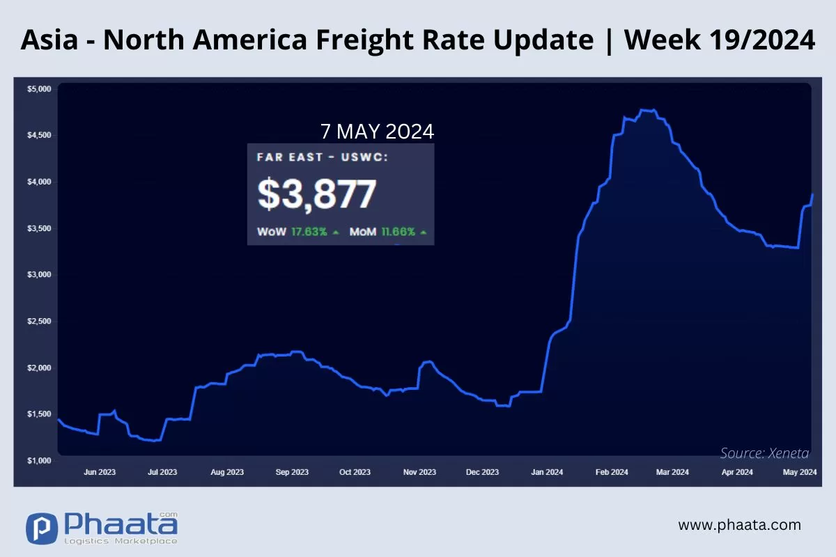 Asia-US West Coast Freight rate | Week 19/2024
