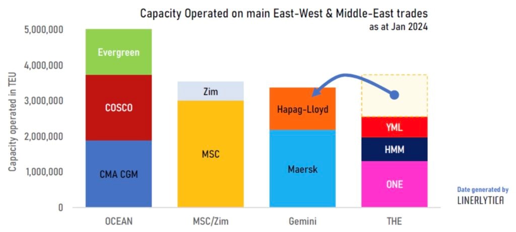capacity-operated-on-main-east-west-and-middle-east-trades-jan-2024