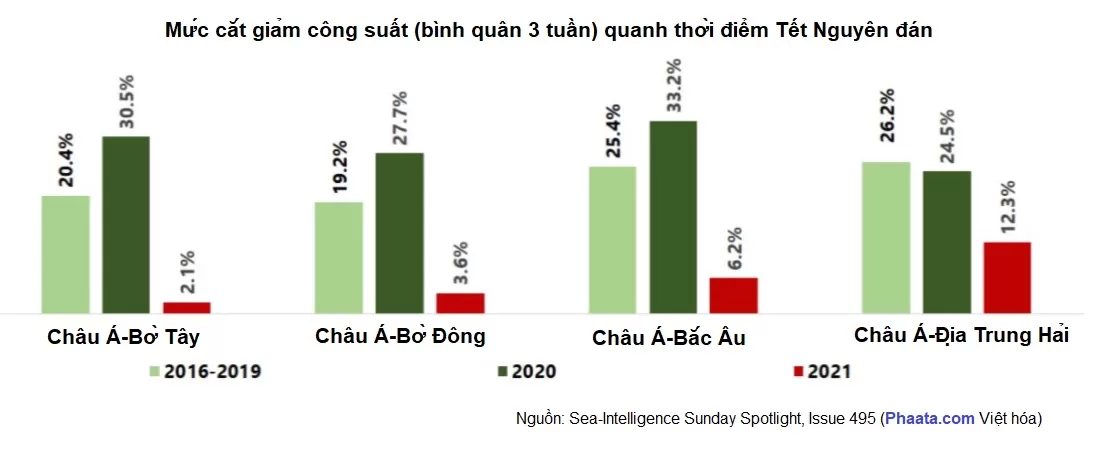 Muc-cat-giam-cong-suat-thoi-diem-Tet-Nguyen-dan