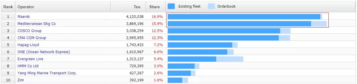 Top-10-container-lines-the-world