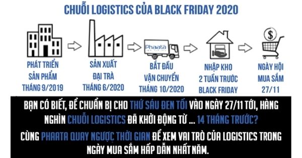 chuoi-logistics-cua-ngay-black-friday-2020