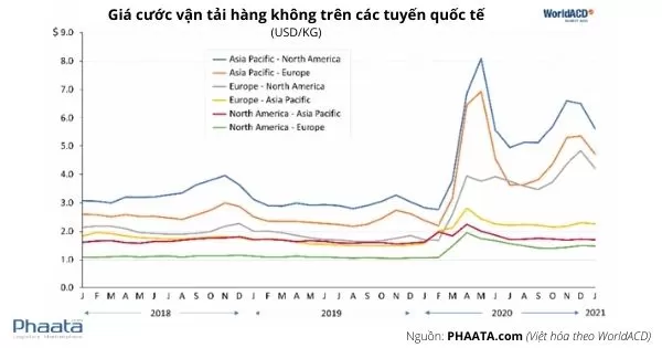 gia-cuoc-van-tai-hang-khong-quoc-te