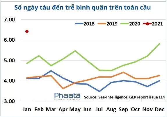 so-ngay-tau-den-tre-binh-quan-tren-toan-cau