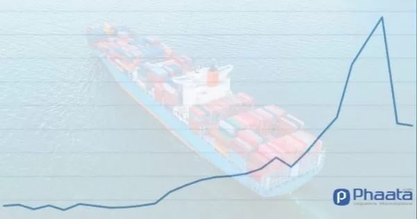 Container freight rates from China - Los Angeles have been reduced by 50% since September